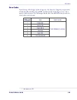 Preview for 293 page of Datalogic QuickScan i QD2100 Product Reference Manual