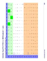 Preview for 305 page of Datalogic QuickScan i QD2100 Product Reference Manual