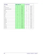 Preview for 302 page of Datalogic QuickScan I QM2131 Product Reference Manual