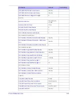 Preview for 329 page of Datalogic QuickScan I QM2131 Product Reference Manual