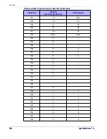 Preview for 56 page of Datalogic QuickScan L QD 2300 Product Reference Manual