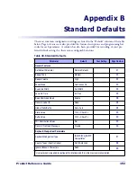 Preview for 157 page of Datalogic QuickScan L QD 2300 Product Reference Manual