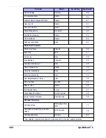 Preview for 158 page of Datalogic QuickScan L QD 2300 Product Reference Manual