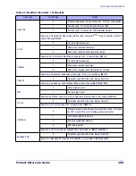 Preview for 165 page of Datalogic QuickScan L QD 2300 Product Reference Manual