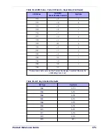 Preview for 177 page of Datalogic QuickScan L QD 2300 Product Reference Manual