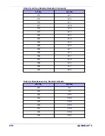 Preview for 178 page of Datalogic QuickScan L QD 2300 Product Reference Manual