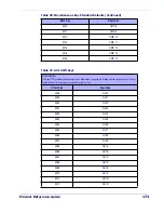 Preview for 179 page of Datalogic QuickScan L QD 2300 Product Reference Manual