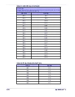 Preview for 180 page of Datalogic QuickScan L QD 2300 Product Reference Manual