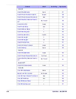 Preview for 290 page of Datalogic QuickScan Lite QW2100 Product Reference Manual