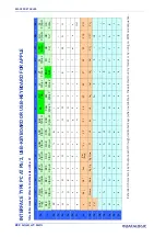 Preview for 292 page of Datalogic QuickScan QD2590 Product Reference Manual