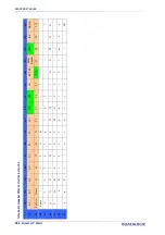 Preview for 298 page of Datalogic QuickScan QD2590 Product Reference Manual