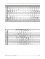 Preview for 211 page of Datamax-ONeil A-Class Programmer'S Manual