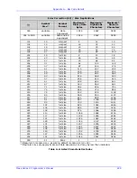 Preview for 243 page of Datamax-ONeil A-Class Programmer'S Manual