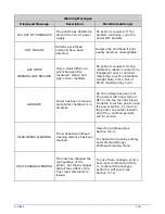 Preview for 119 page of Datamax A-Class Mark II Operator'S Manual