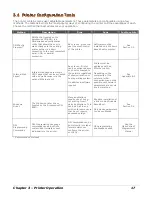 Preview for 23 page of Datamax E-Class Mark II Operator'S Manual