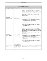 Preview for 48 page of Datamax I-Class Maintenance Manual