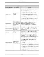 Preview for 49 page of Datamax I-Class Maintenance Manual