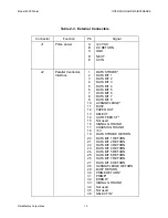 Preview for 21 page of DataMetrics 2200 Operation And Maintenance Manual