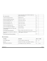 Preview for 23 page of Dataprobe iBootBar iBB-N15 Installation And Operations