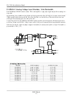 Preview for 42 page of Dataq DI-4718B User Manual