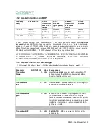 Preview for 13 page of Datasat DN200 Installation And User Manual