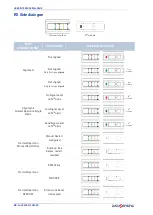 Preview for 56 page of Datasensing SH4 BASE-STANDARD Product Reference Manual