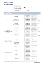 Preview for 74 page of Datasensing SH4 STANDARD MUTING Product Reference Manual