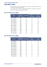 Preview for 86 page of Datasensing SH4 STANDARD MUTING Product Reference Manual