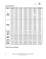 Preview for 4 page of Datawind 7c+ EDGE Service Manual