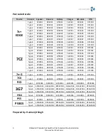 Preview for 5 page of Datawind 7c+ EDGE Service Manual