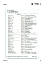 Preview for 61 page of Datcon DT9100 B Operating Instructions Manual