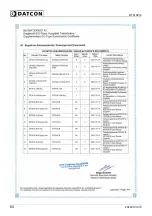 Preview for 60 page of Datcon DT9102 I4 Operating Instructions Manual