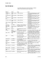 Preview for 70 page of Datex-Ohmeda Aespire View User'S Reference Manual