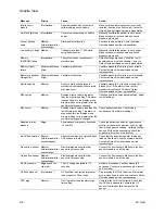 Preview for 72 page of Datex-Ohmeda Aespire View User'S Reference Manual