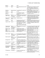 Preview for 73 page of Datex-Ohmeda Aespire View User'S Reference Manual