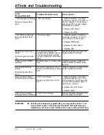 Preview for 90 page of Datex-Ohmeda Aestiva 7900 SmartVent Service Manual