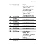 Preview for 121 page of Datex-Ohmeda Aestiva 7900 SmartVent Technical Reference Manual