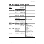 Preview for 125 page of Datex-Ohmeda Aestiva 7900 SmartVent Technical Reference Manual