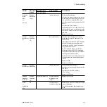 Preview for 129 page of Datex-Ohmeda Aestiva 7900 SmartVent Technical Reference Manual