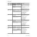 Preview for 130 page of Datex-Ohmeda Aestiva 7900 SmartVent Technical Reference Manual