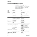 Preview for 140 page of Datex-Ohmeda Aestiva 7900 SmartVent Technical Reference Manual