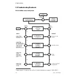 Preview for 142 page of Datex-Ohmeda Aestiva 7900 SmartVent Technical Reference Manual