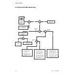 Preview for 146 page of Datex-Ohmeda Aestiva 7900 SmartVent Technical Reference Manual