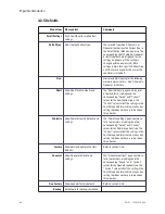 Preview for 64 page of Datex-Ohmeda Engstrom Carestation Technical Reference Manual