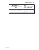 Preview for 65 page of Datex-Ohmeda Engstrom Carestation Technical Reference Manual