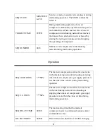 Preview for 29 page of Dato CSST13020 Instruction Manual