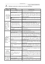 Preview for 23 page of Dato LJS7035 User Manual