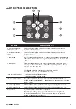 Preview for 7 page of Datum DTR30R Operating Instructions Manual