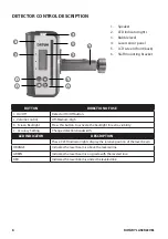 Preview for 8 page of Datum DTR30R Operating Instructions Manual