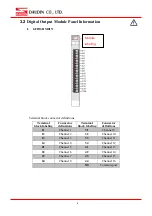 Preview for 8 page of DAUDIN iO-GRID M GFDO-RM01N User Manual